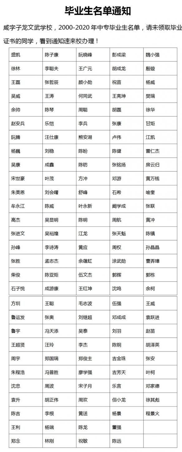 2000-2020年中專畢業(yè)生名單（請(qǐng)速來辦理）